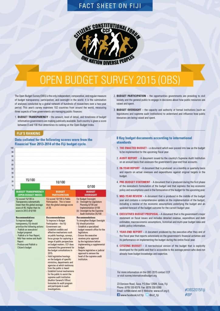 Open Budget Survey Fact Sheet