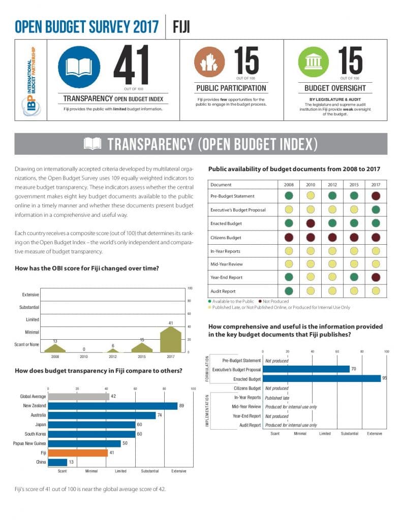 fiji-open-budget-survey-2017-summary-page-001